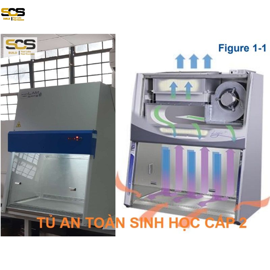 Tủ An Toàn Sinh Học Cấp 2 Kích Thước 1200mm (cho 2 người sử dụng)